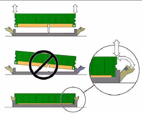 Properly seated RAM module